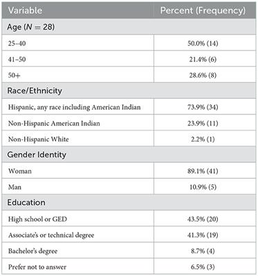 Community Engagement Alliance (CEAL) Against COVID-19 Disparities: Academic-community partnership to support workforce capacity building among Arizona community health workers